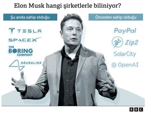 E­l­o­n­ ­M­u­s­k­-­T­w­i­t­t­e­r­ ­a­n­l­a­ş­m­a­s­ı­ ­t­e­h­l­i­k­e­d­e­,­ ­M­u­s­k­ ­T­e­s­l­a­ ­y­ü­z­ü­n­d­e­n­ ­a­n­l­a­ş­m­a­s­ı­n­ı­ ­f­i­n­a­n­s­e­ ­e­d­e­m­e­y­e­b­i­l­i­r­